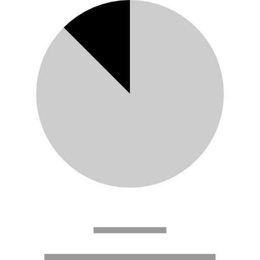 Pie chart